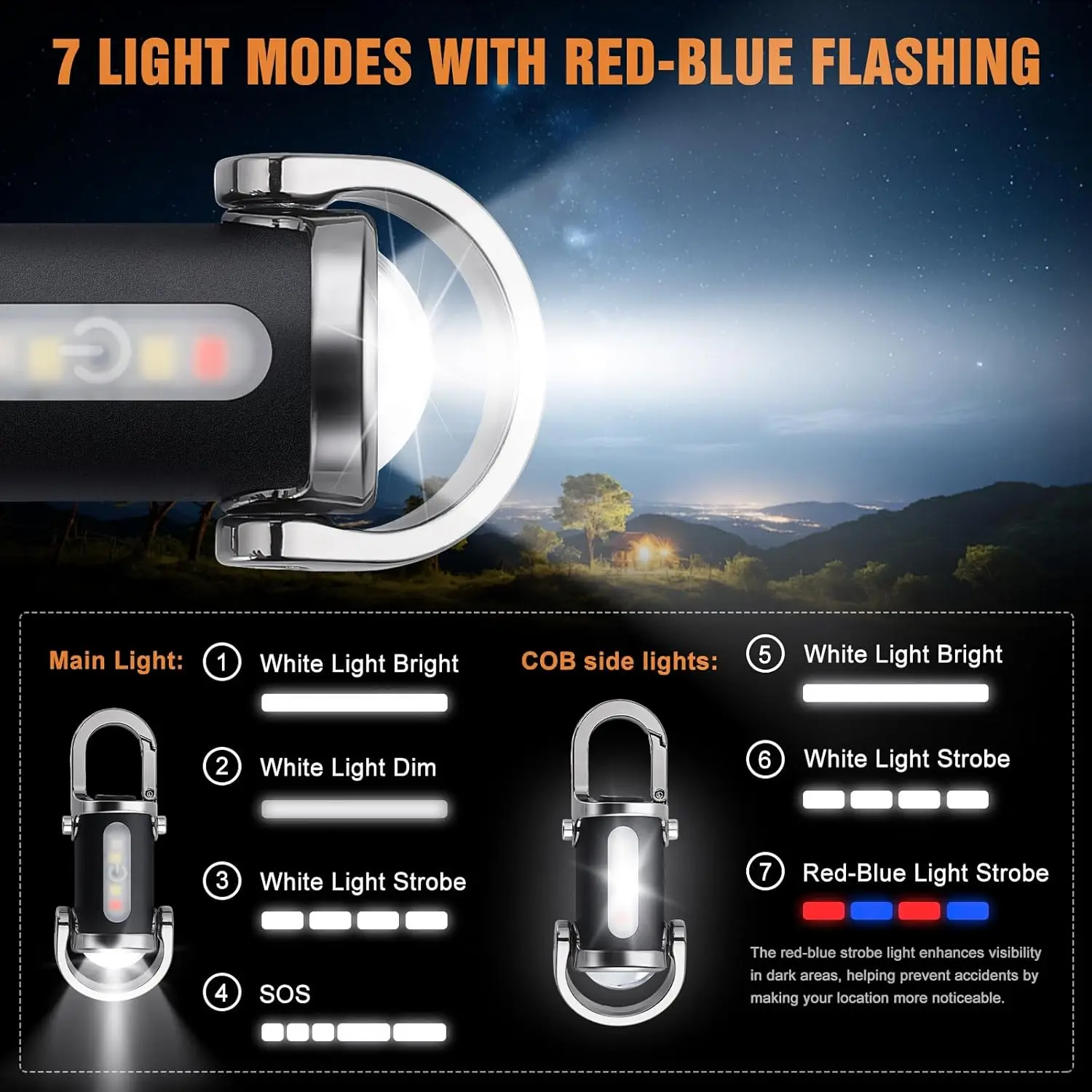 Mini Keychain Flashlight Recha - Outdoor Lighting Junction Box recension och pris