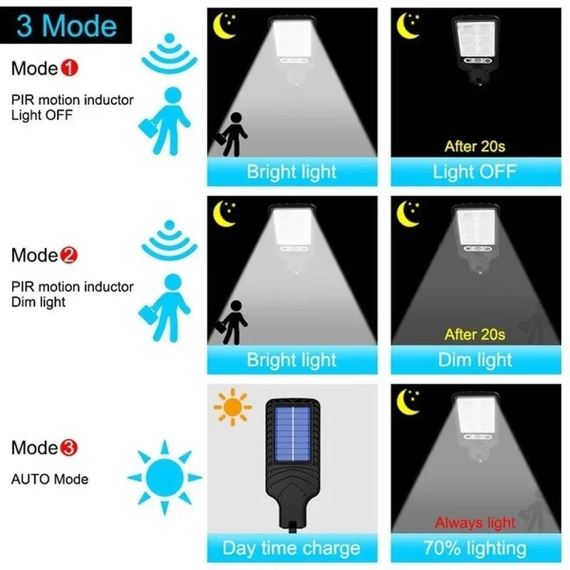 Powerful LED Solar Outdoor Cou - Outdoor Lighting Lamp recension och pris