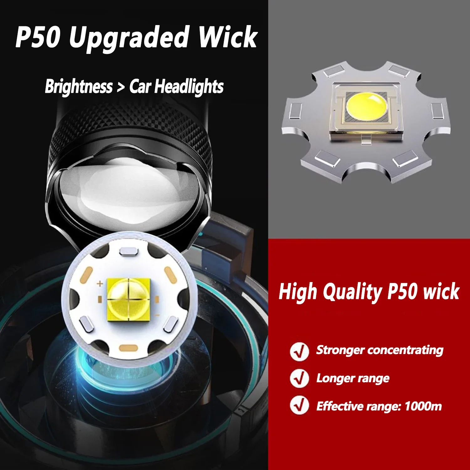 Ultra Bright LED Flashlight 20 - Outdoor Lighting Junction Box recension och pris