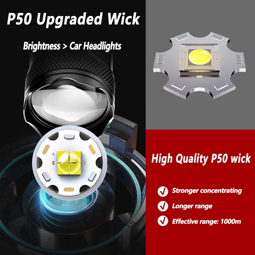 Rechargeable LED Flashlight Zo - Outdoor Lighting Junction Box recension och pris