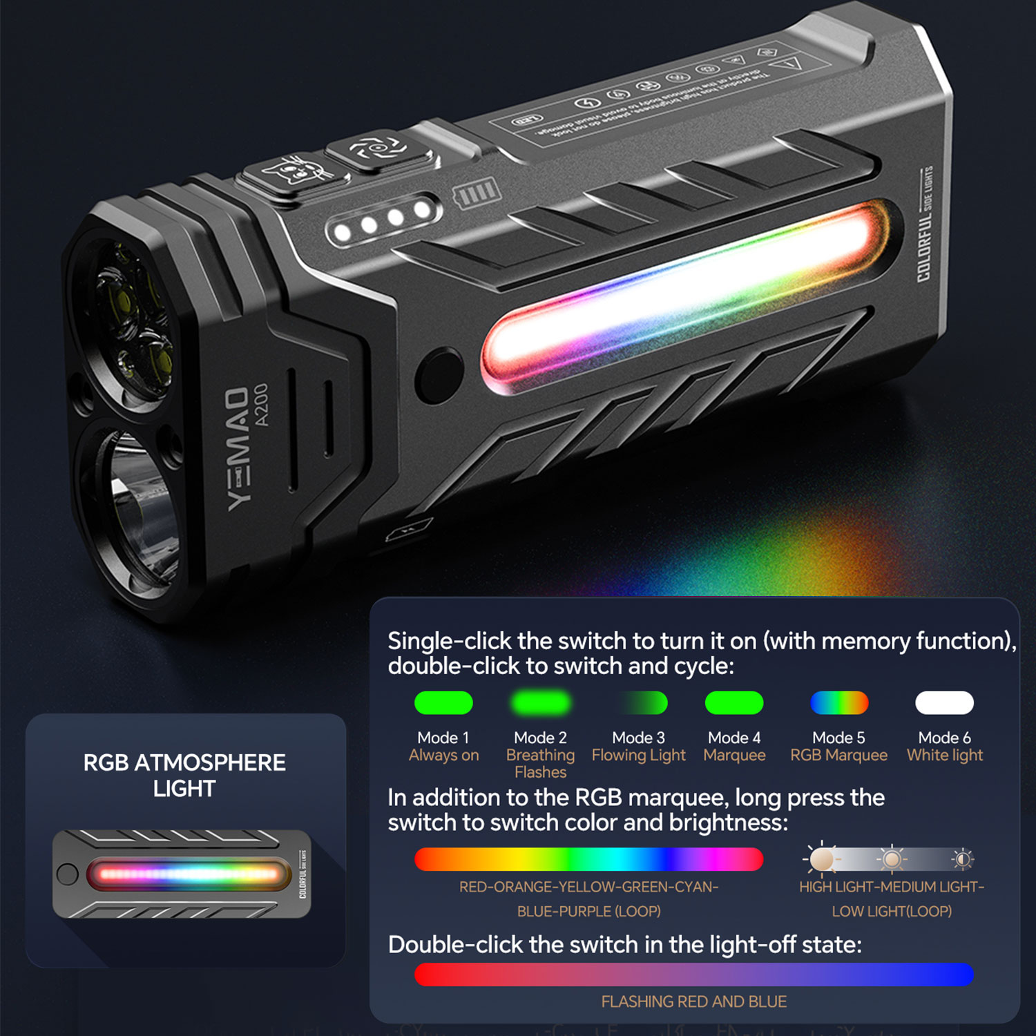 5200LM Innovative Multifunctio - Outdoor Lighting Junction Box recension och pris